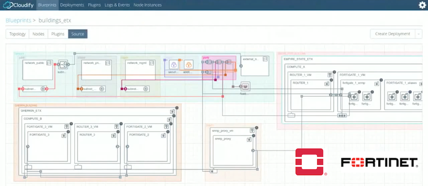 cloudify_openstack_fortinet