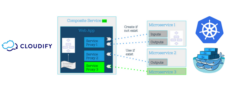 cloudify-microservices-header